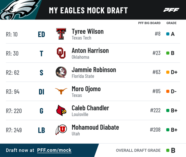 eagles 2022 mock draft