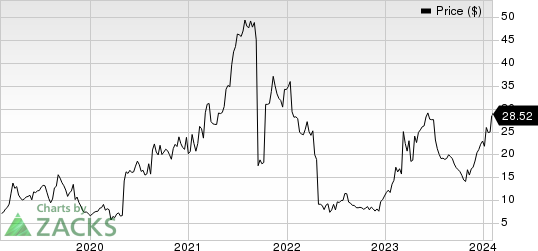 Protagonist Therapeutics, Inc. Price