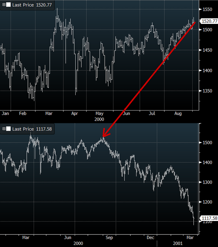 2000 stock crash