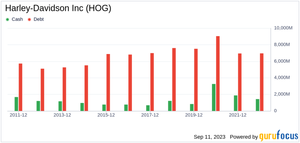 Harley-Davidson (HOG): A Hidden Gem in the Market?