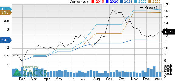 Costamare Inc. Price and Consensus