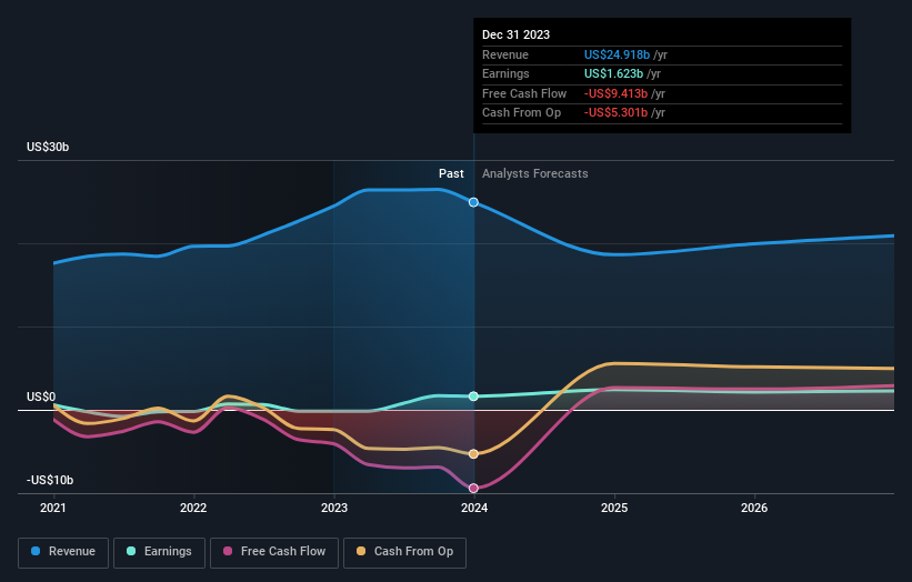 earnings-and-revenue-growth