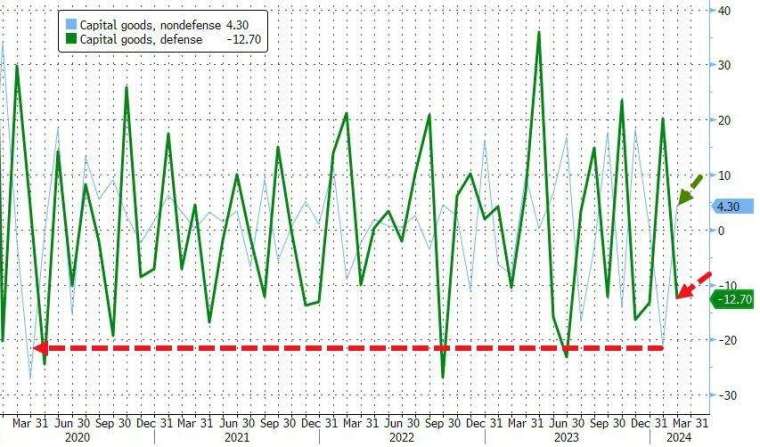 (圖：ZeroHedge)