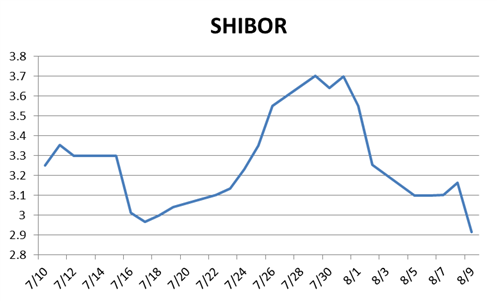 AUDUSD_Higher_As_Market_Weighs_Future_PBOC_And_RBA_Policies__body_Chart_2.png, AUD/USD Higher As Market Weighs Future PBOC And RBA Policies 