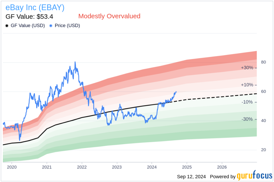 Insider Sale: eBay Inc (EBAY) CEO Jamie Iannone Sells 11,250 Shares