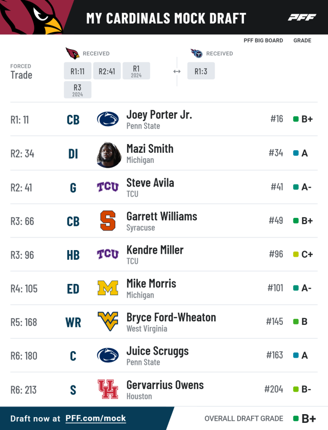 pff mock draft 7 rounds