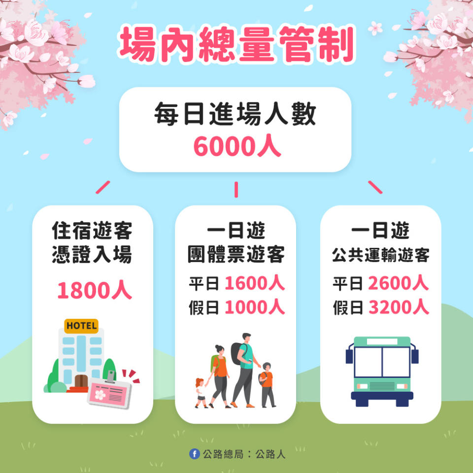 場內總量管制。（圖／公路總局提供）