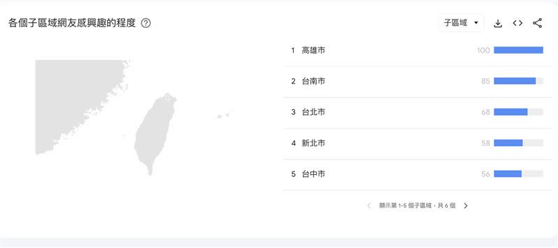 高雄人的搜尋比例最高。（圖／翻攝自Google）