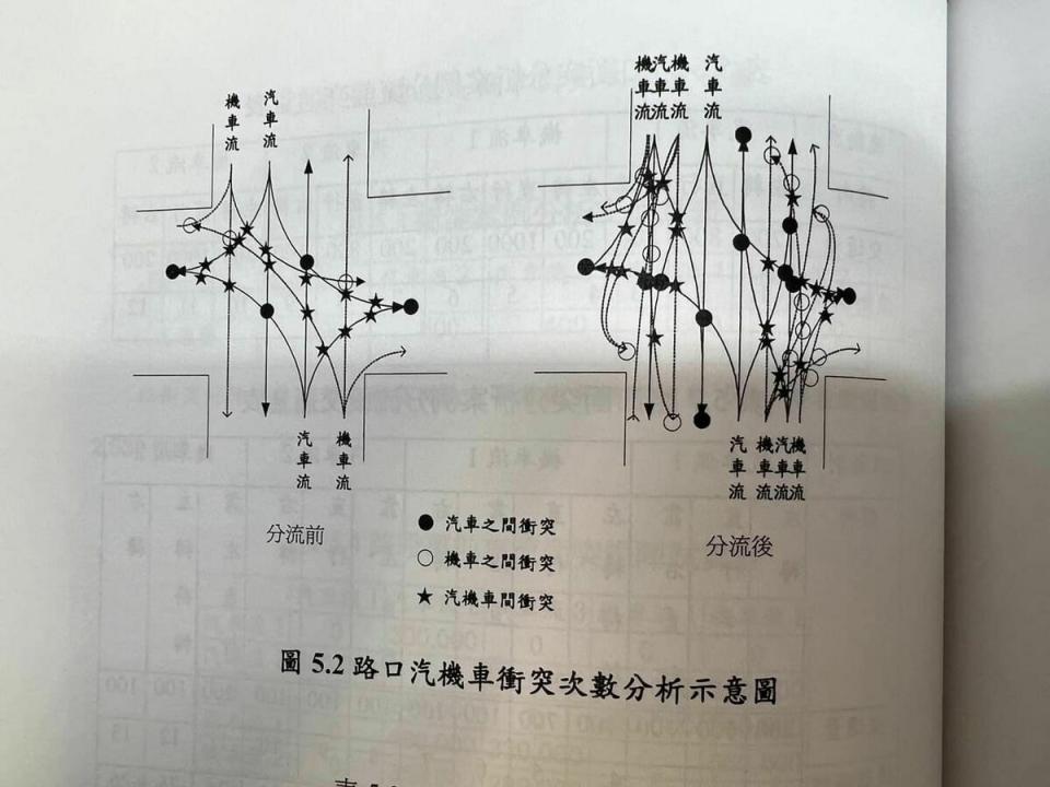 王義川在20年前的博士論文中，曾針對機車向前挺進和兩段式左轉進行數量方法分析。   翻攝自「搶救王義川大兵」臉書