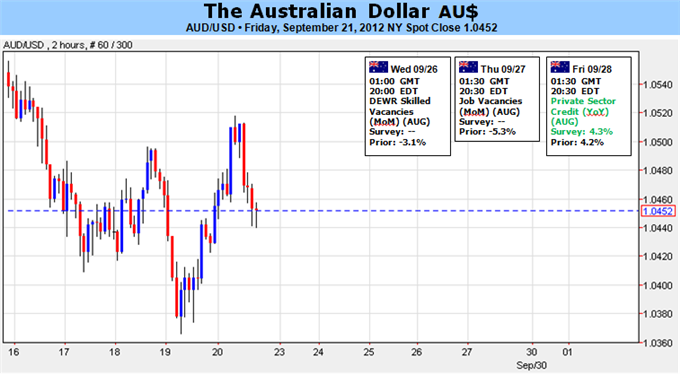 Australian_Dollar_Correction_Could_Be_Over_if_Risk_Trends_Permit_body_Picture_1.png, Australian Dollar Correction Could Be Over if Risk Trends Permit
