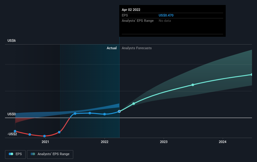 earnings-per-share-growth