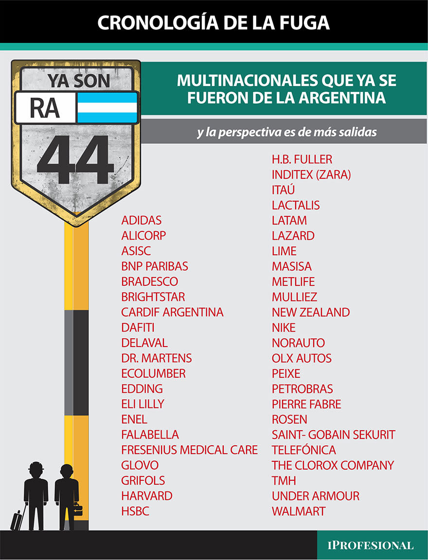 La lista completa de empresas que dejaron el país en los últimos cinco años.