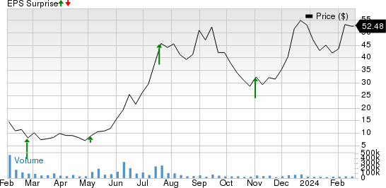 Carvana CVNA to Report Q4 Earnings What s in the Cards