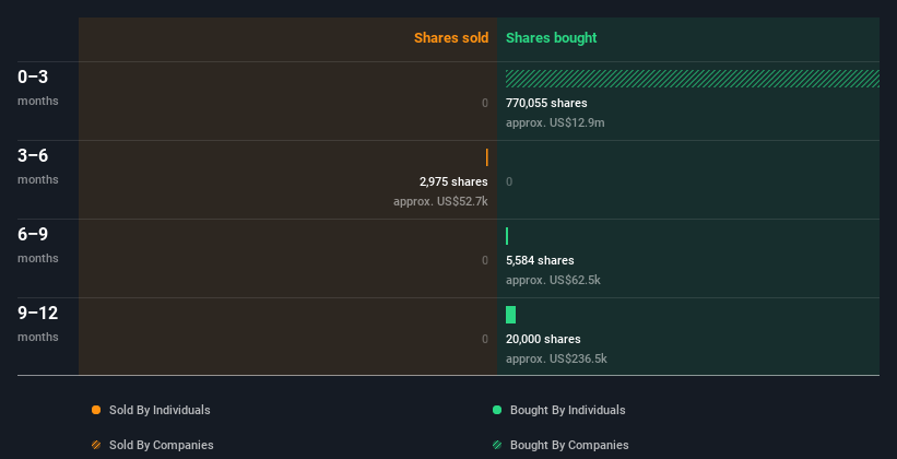 insider-trading-volume