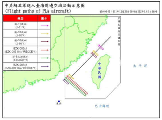 圖一 共軍於我周邊空域活動示意（資料來源：國防部）   