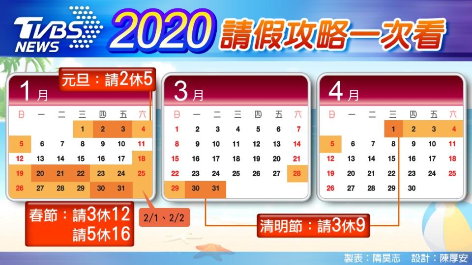 &#x006709;&#x009054;&#x004eba;&#x005206;&#x004eab;2020&#x006700;&#x005f37;&#x008acb;&#x005047;&#x00653b;&#x007565;&#x003002;(&#x005716;&#x00ff0f;TVBS)