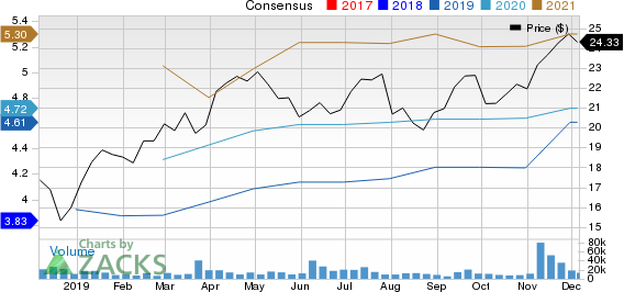 AXA Equitable Holdings, Inc. Price and Consensus