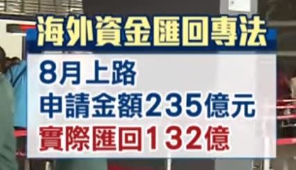 海外資金匯回專法上路3個月申請金額235億元，實際匯回卻只有132億。（圖／東森新聞資料畫面）