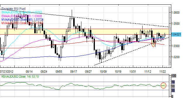 Forex_US_Dollar_Weakest_on_Friday_Euro_Up_After_German_Data_ECB_Speak_body_Picture_3.png, Forex: US Dollar Weakest on Friday; Euro Up After German Data, ECB Speak