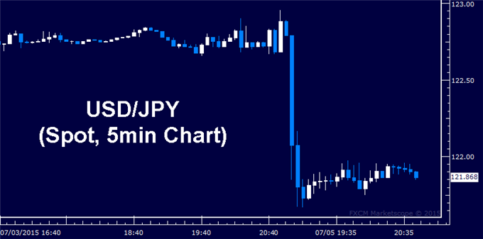 Euro Plunges as Greece Rejects EU Debt Deal at Referendum