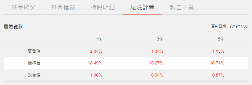 (圖片來源:鉅亨網基金)