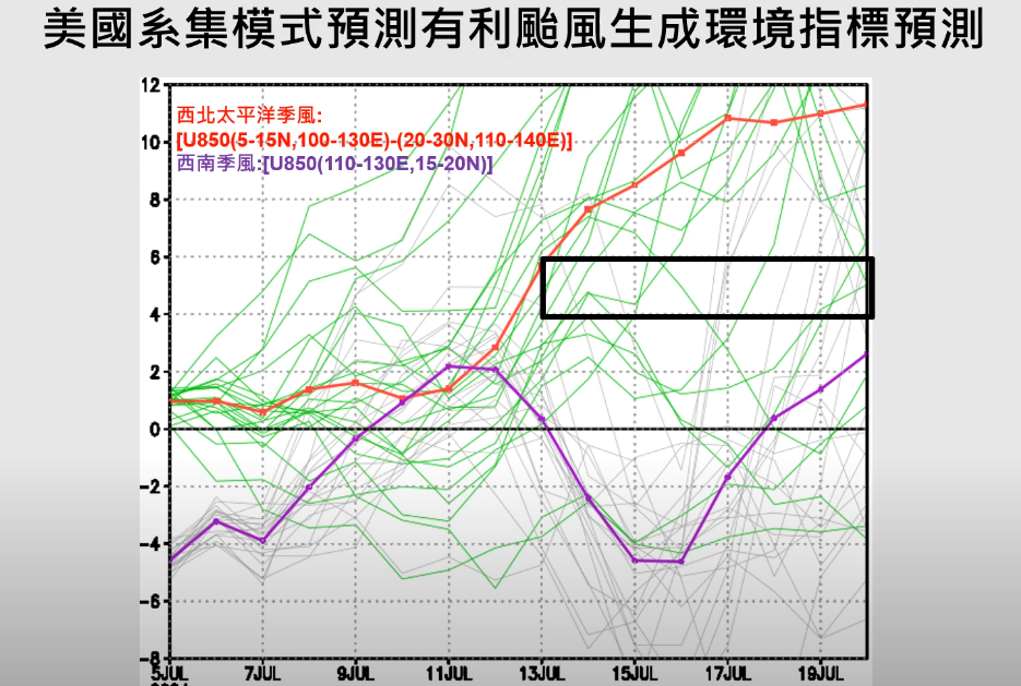 今(5)日氣象專家賈新興表示，7月12至17日左右，有利颱風生成環境短暫建立。   圖：翻攝自氣象專家賈新興Youtube