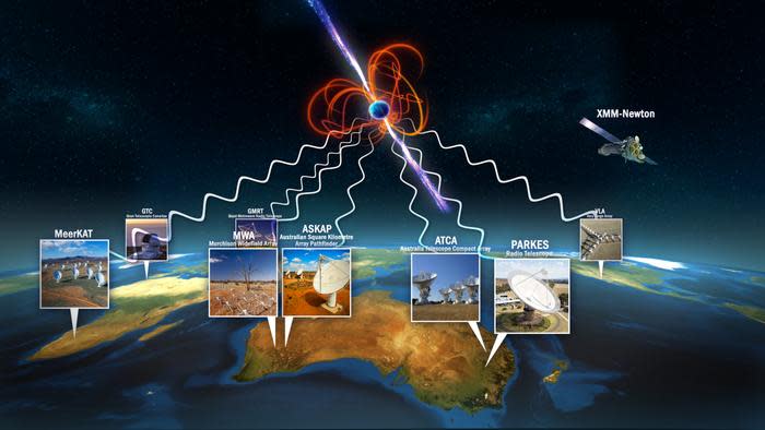 An illustration of the telescopes involved in the hunt for this extreme magnetar.