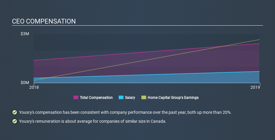 TSX:HCG CEO Compensation, January 31st 2020