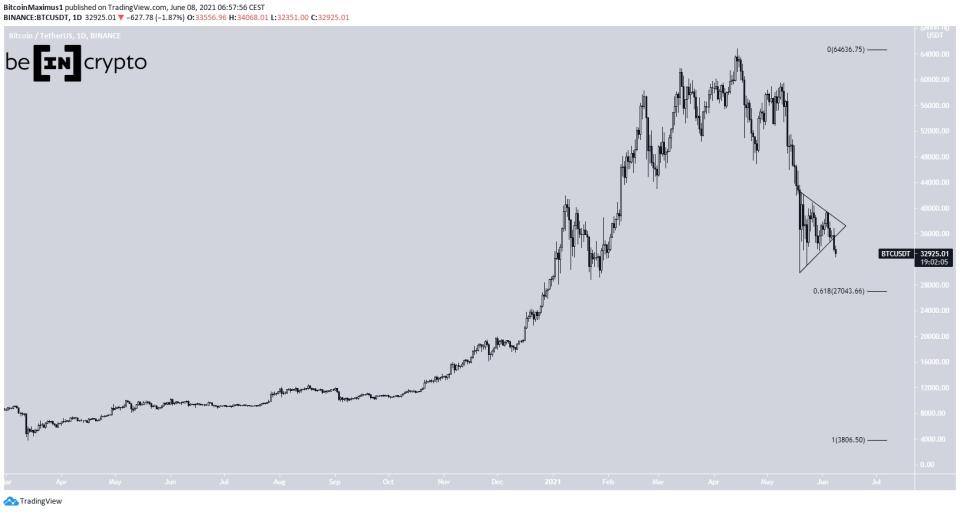 BTC Breaks Down