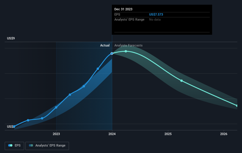 earnings-per-share-growth