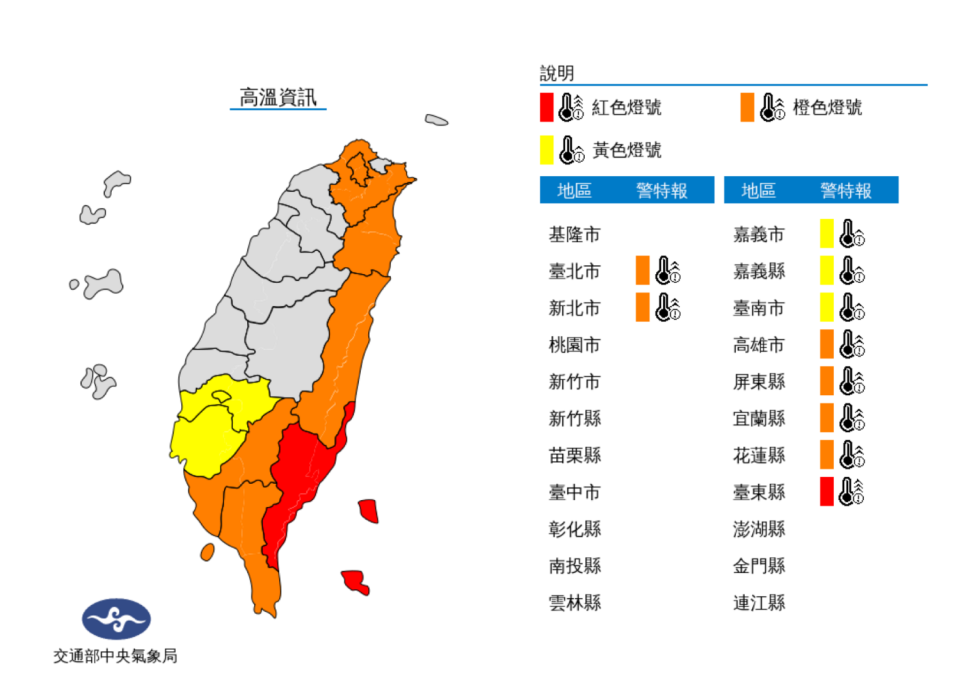 今(10)日中午前後台東縣地區為紅色燈號，有連續出現38度極端高溫的機率。   圖：中央氣象局 /提供