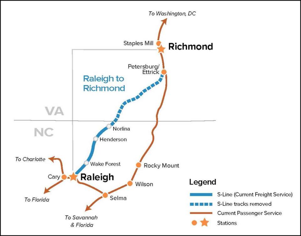 The N.C. Department of Transportation and its counterpart in Virginia plan to build a rail line for passenger trains between Raleigh and Richmond on the so-called S-line. It’s expected to shave more than an hour off the trip that now goes via Selma, Rocky Mount and Wilson.