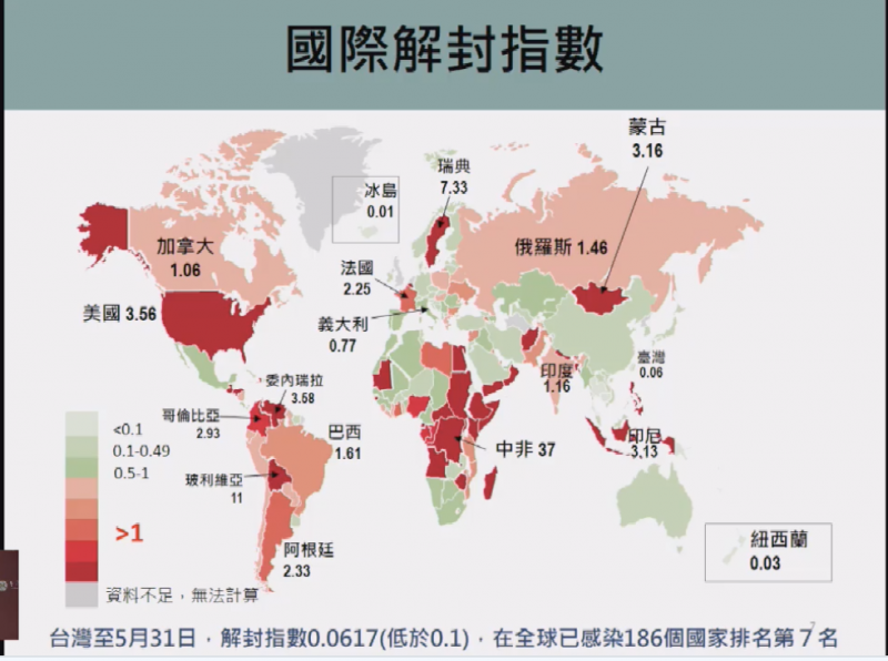 全球解封指數。（圖片截自台大公衛官方直播）