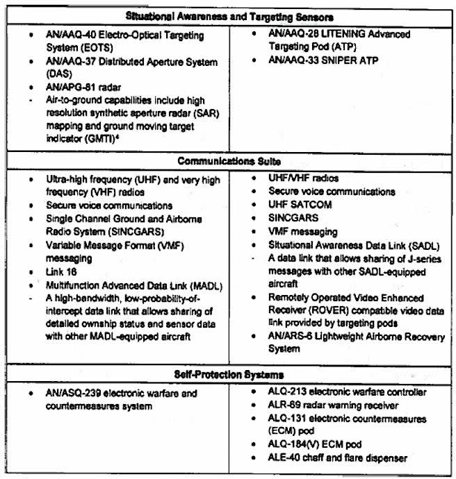 DOD via FOIA/POGO