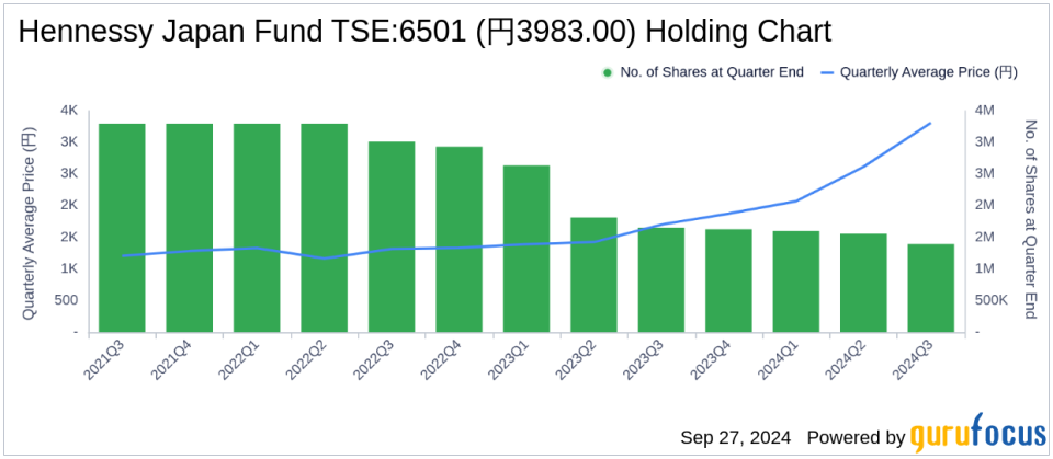 Hennessy Japan Fund Boosts Stake in SoftBank Group Corp, Revealing Strategic Portfolio Adjustments