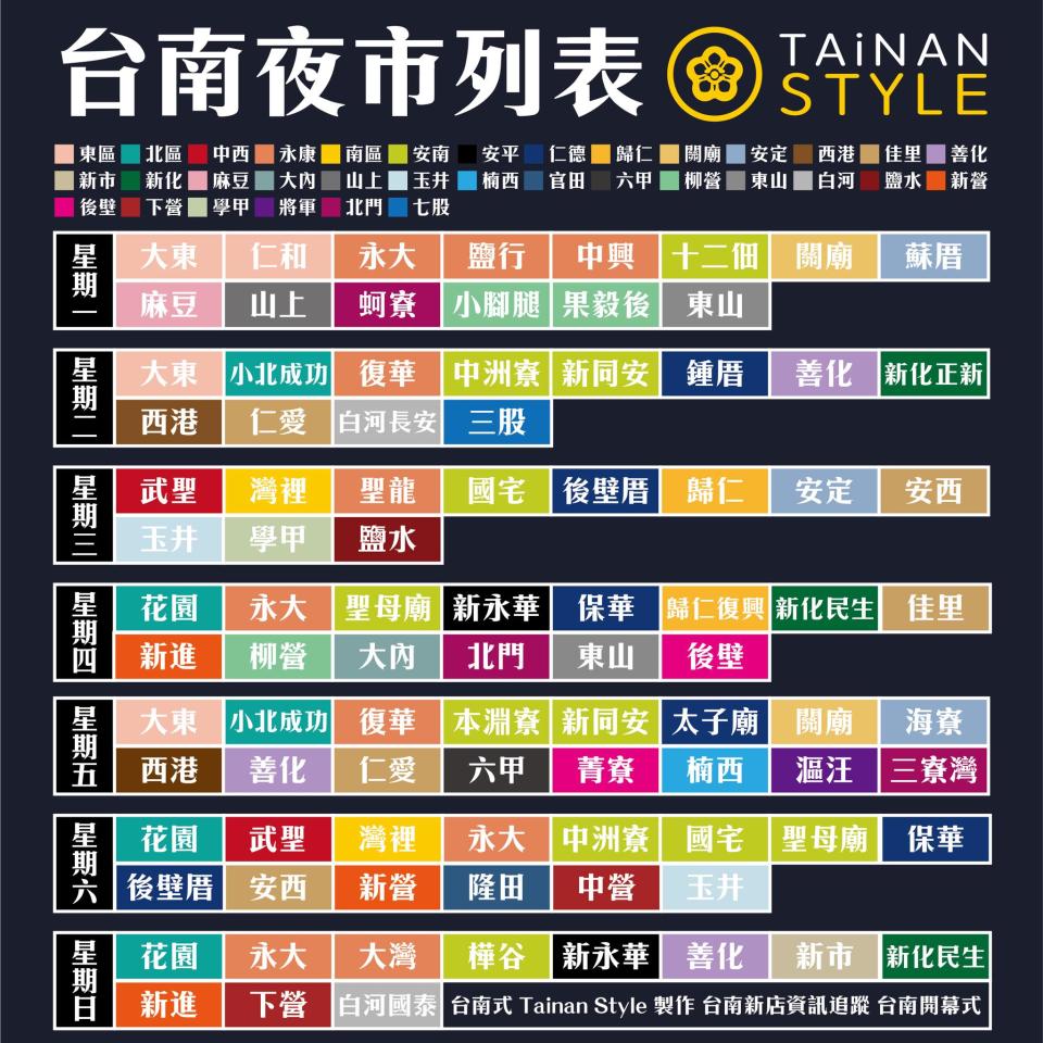 台南式 Tainan Style發文分享「台南夜市列表」。（圖／翻攝自台南式 Tainan Style臉書）
