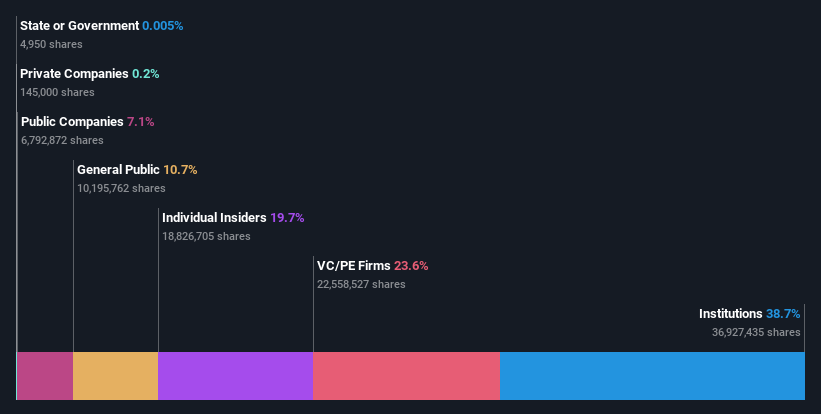 ownership-breakdown