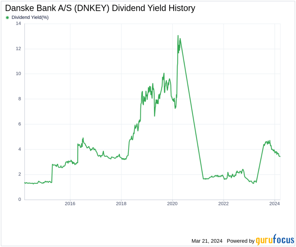 Danske Bank A/S's Dividend Analysis