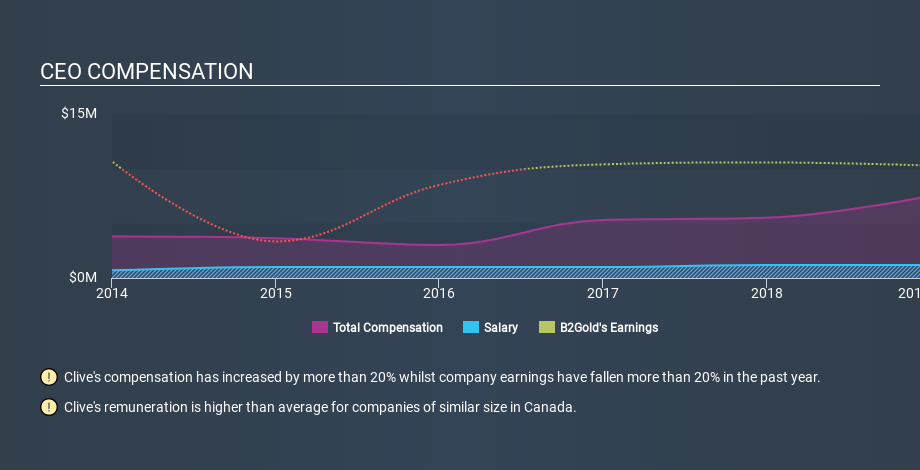 TSX:BTO CEO Compensation, January 22nd 2020