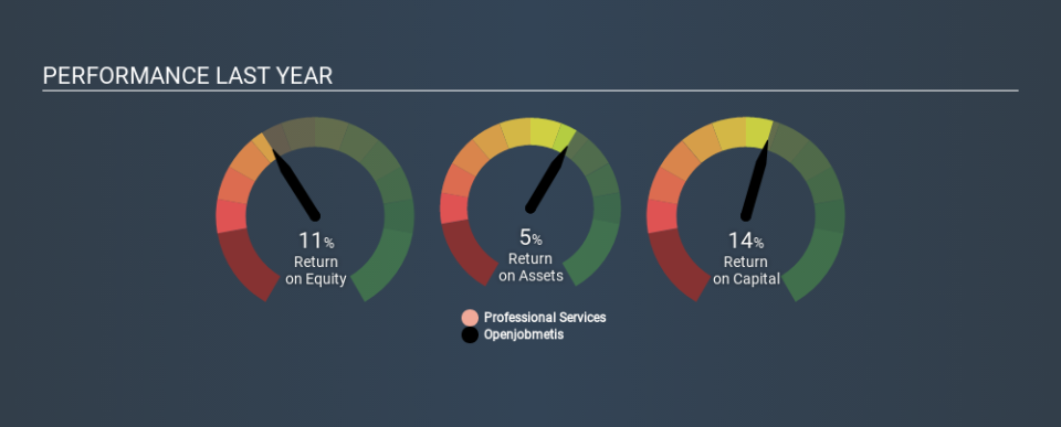 BIT:OJM Past Revenue and Net Income, February 7th 2020