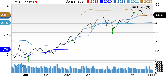 Bank of America Corporation Price, Consensus and EPS Surprise