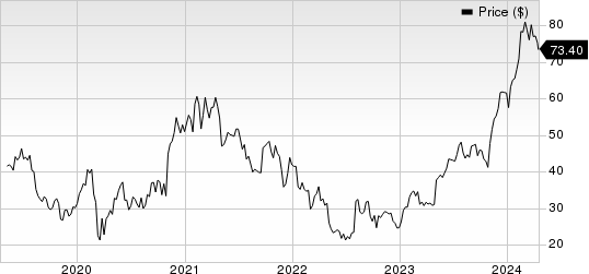 Uber Technologies, Inc. Price