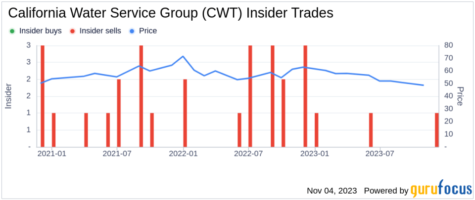 Director Thomas Krummel Sells 2,220 Shares of California Water Service Group (CWT)