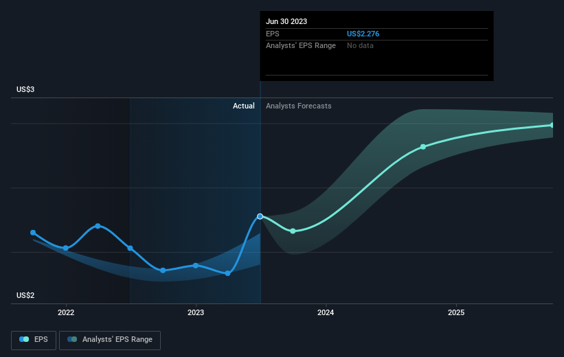 earnings-per-share-growth