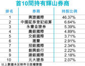 輝山暴瀉85% 市值蒸發逾300億