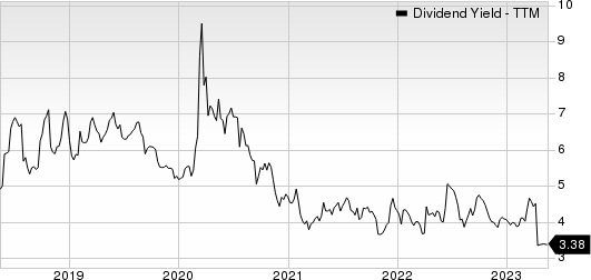 Triton International Limited Dividend Yield (TTM)