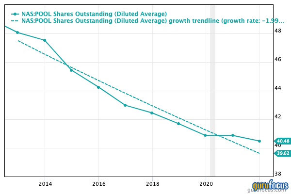 Could This Star Performer Be a Value Trap?