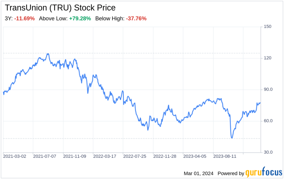 Decoding TransUnion (TRU): A Strategic SWOT Insight