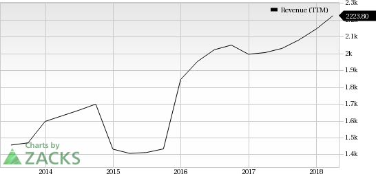 Verisk Analytics' (VRSK) first-quarter 2018 results benefit from organic growth, acquisitions and 2017 tax reform.