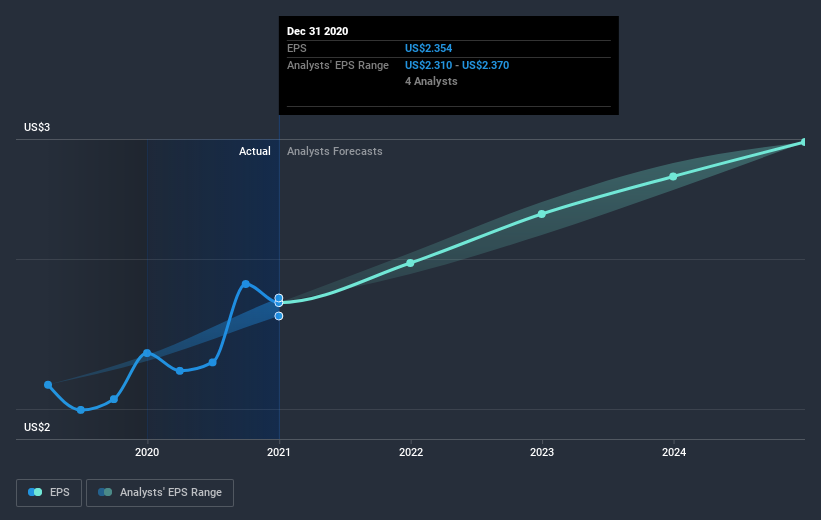 earnings-per-share-growth